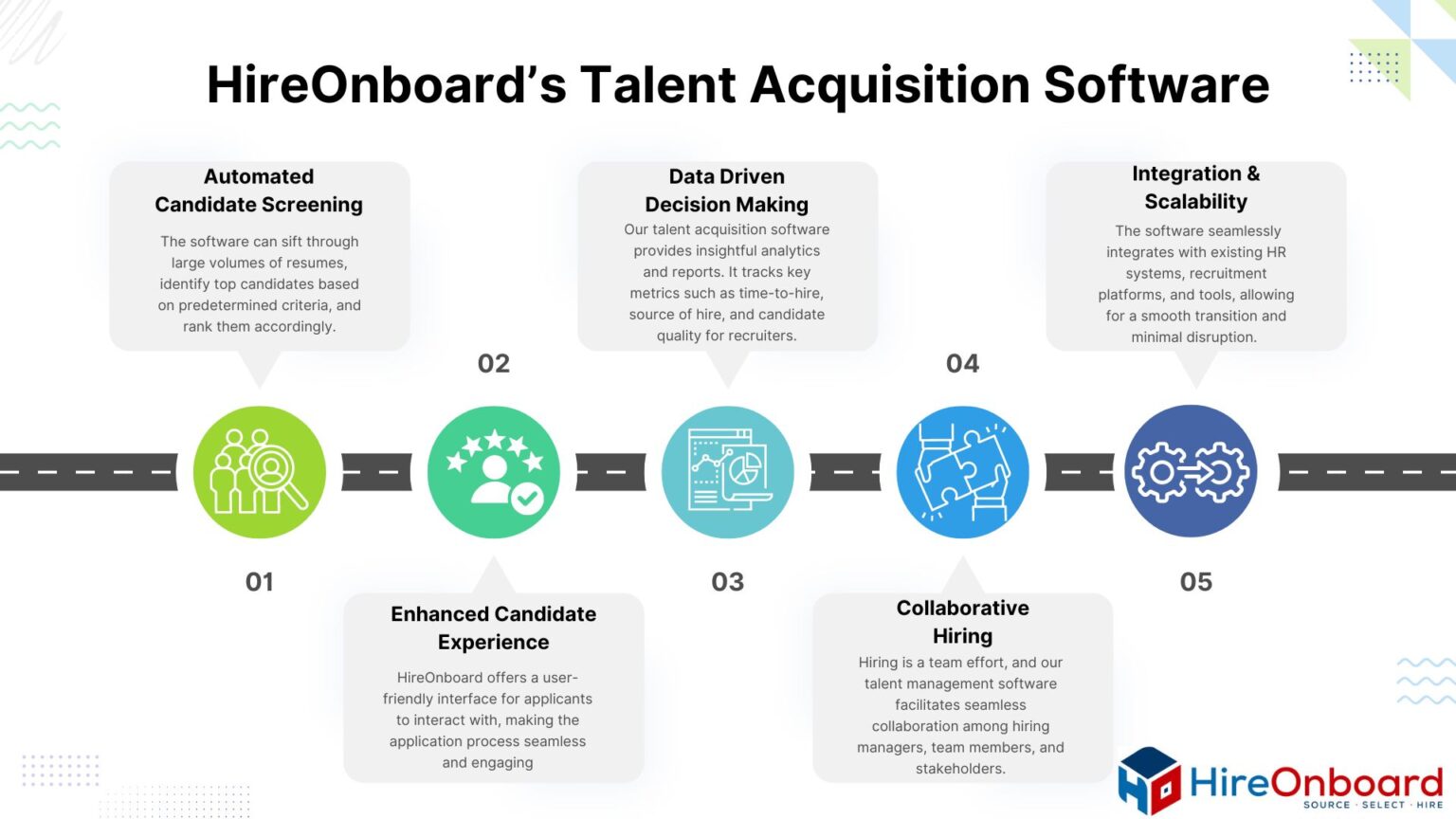 Improve Your Hiring Process in 2024 with HireOnboard’s Talent ...