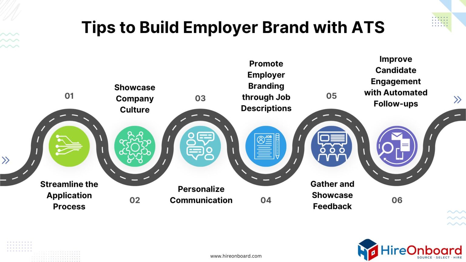 Building an Employer Brand with ATS: Leveraging Technology for ...